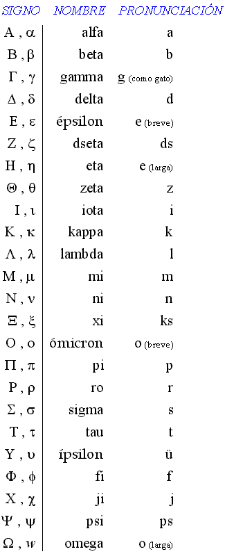 Alfabeto griego