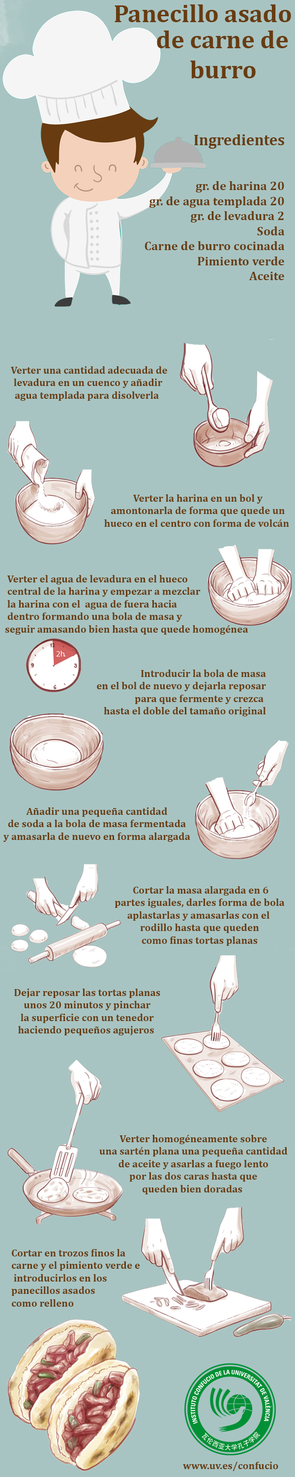 Receta Panecillos de Burro. Revista Instituto Confucio. Edición Bilingüe Español-Chino.